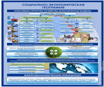 Стенд "Физическая география. Отраслевая структура" - «globural.ru» - Енисейск